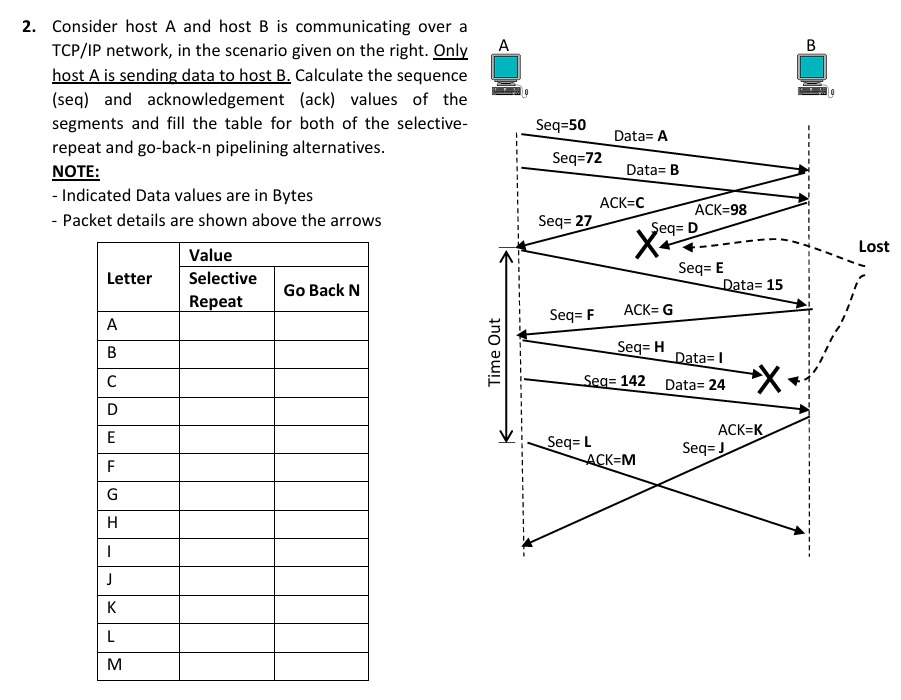 Consider host A and host B is communicating over