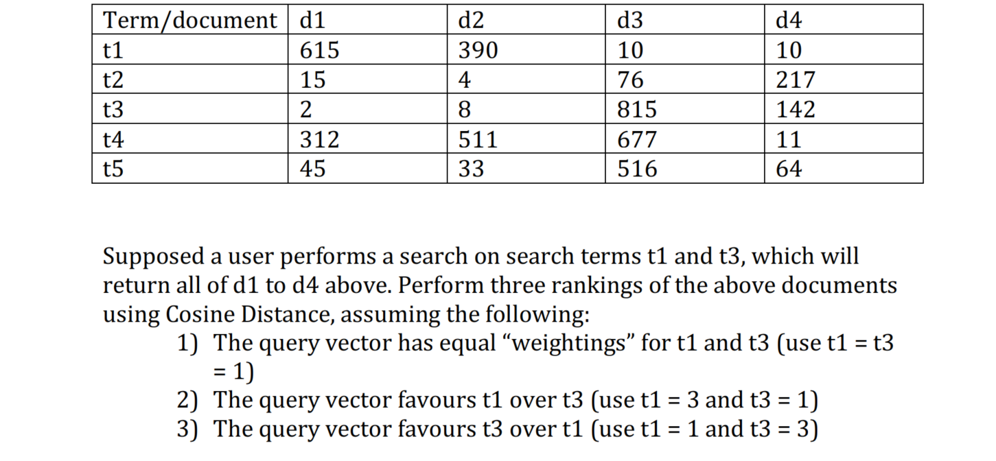 Supposed a user performs a search on search terms