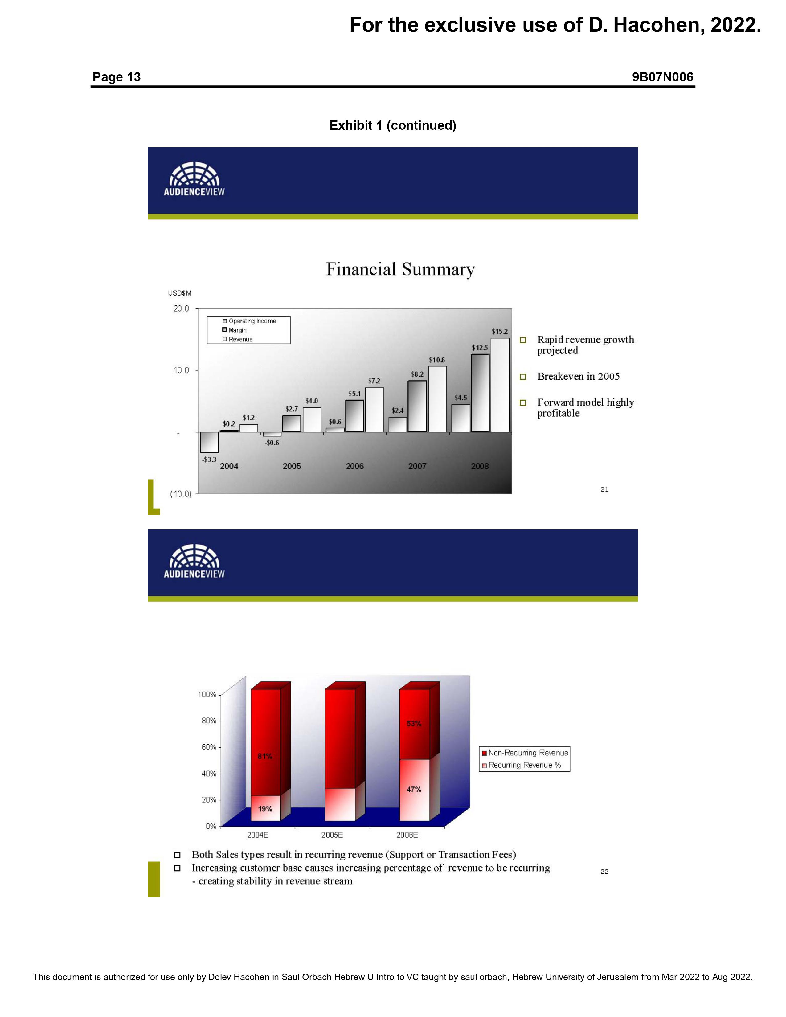 AudienceView Case (attached) Questions Identify
