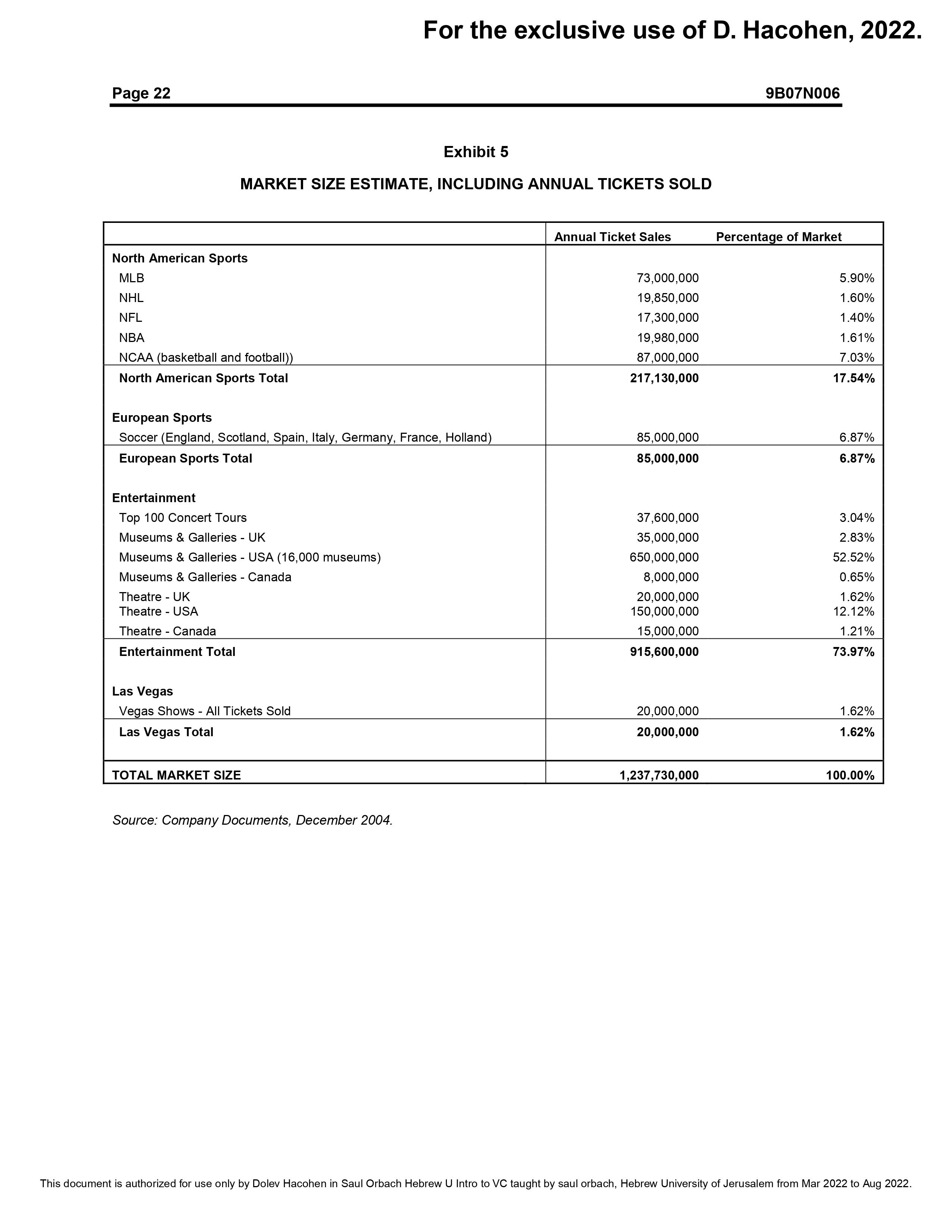 AudienceView Case (attached) Questions Identify