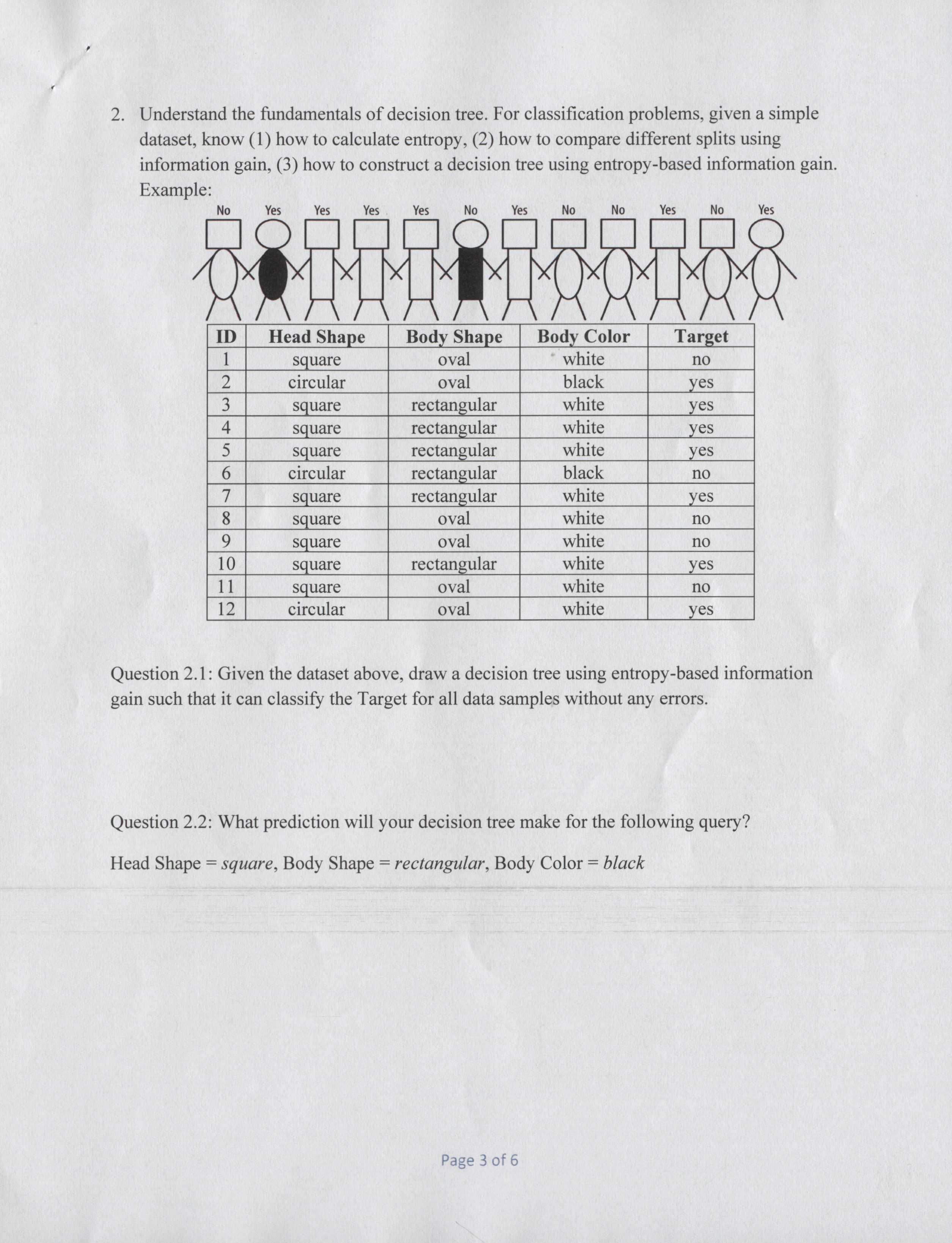 Understand the fundamentals of decision tree. For