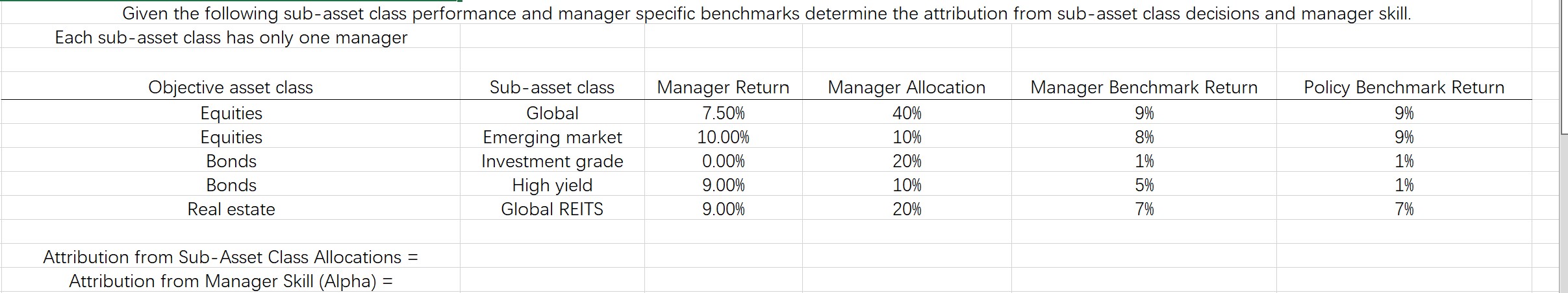 Given the following sub-asset class performance