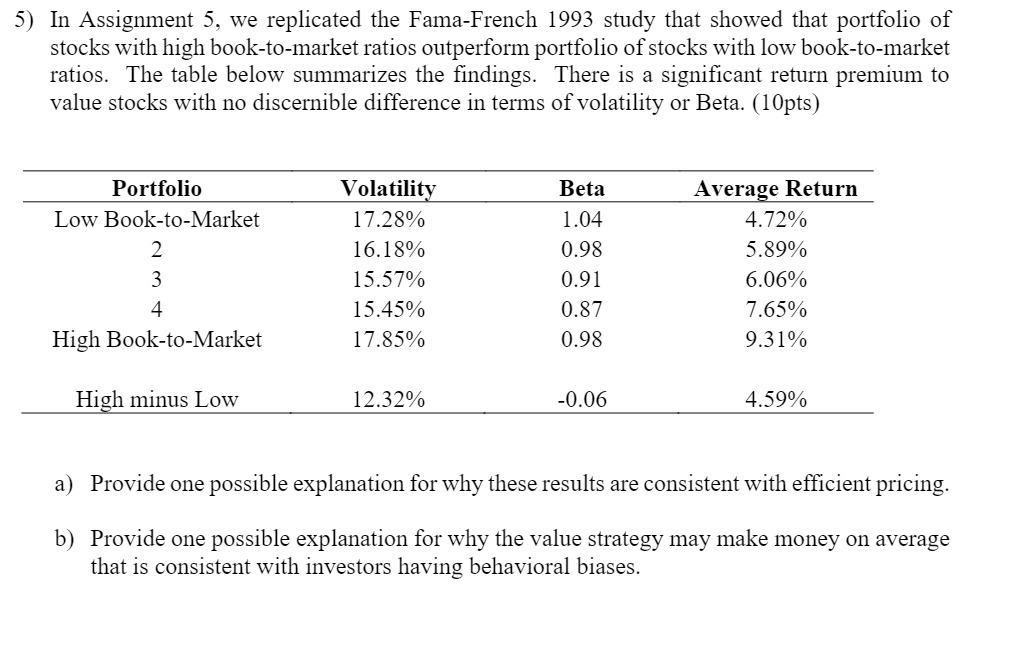 5] In Assignment 5, we replicated the FamaFrench