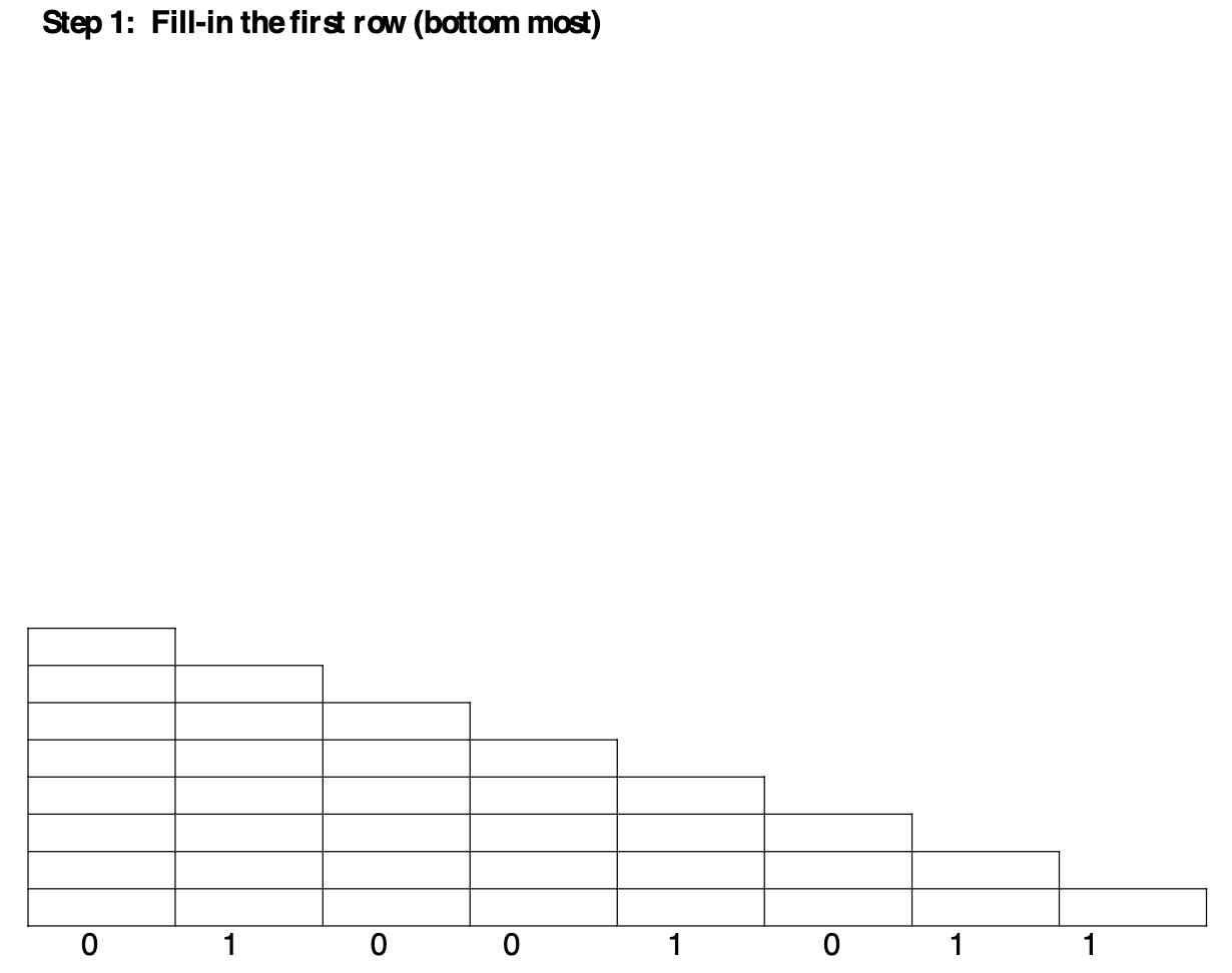 Apply CYK algorithm to check whether word 0 1 0 0