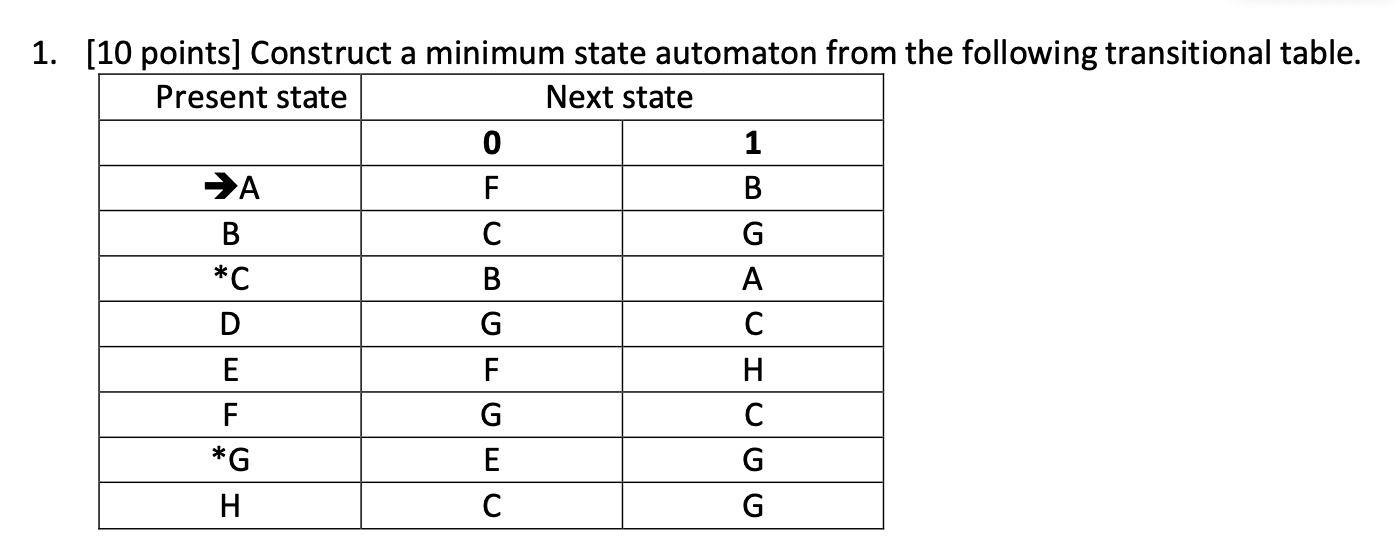 Construct a minimum state automaton from the