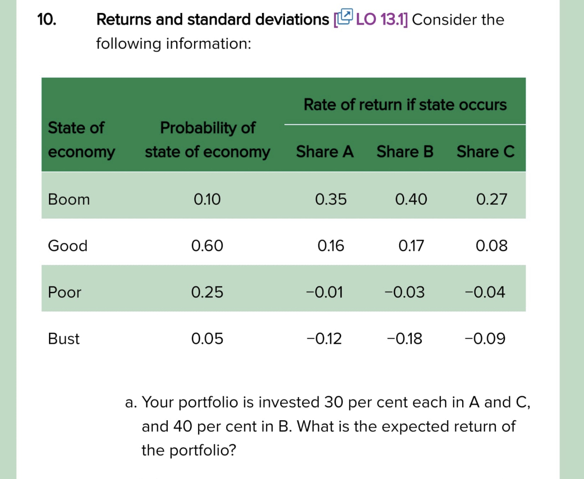 Subject: business finance chapter: risk, returns,
