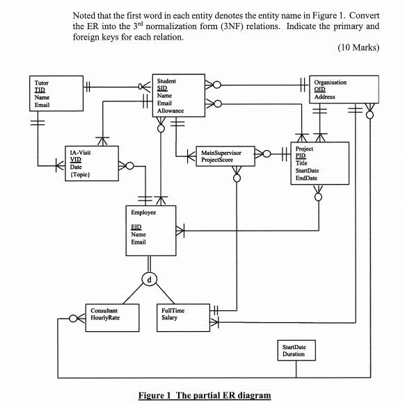Noted that the first word in each entity denotes