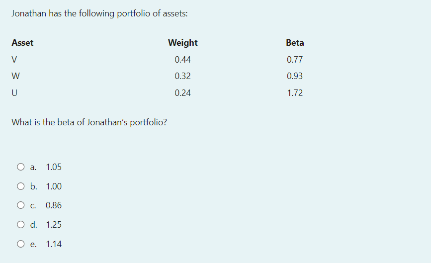 Please help find the beta Consider a stock which