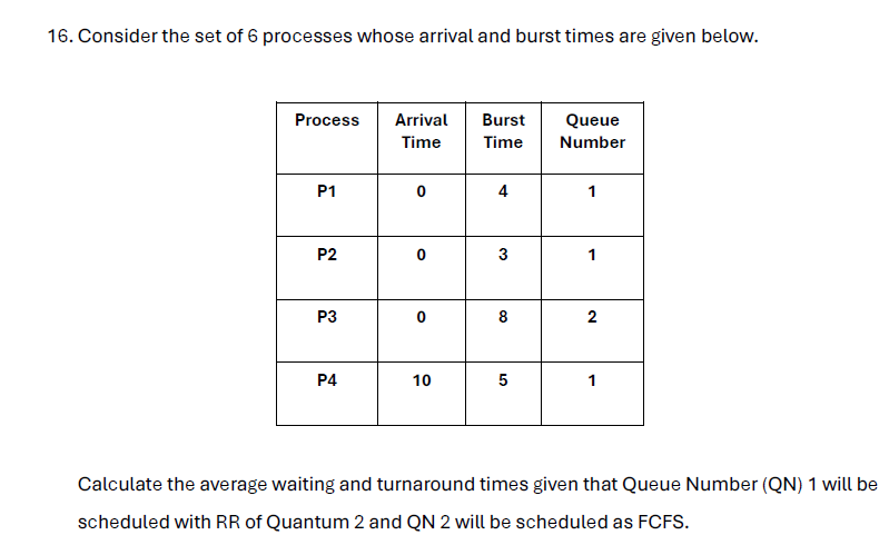 1 6 . Consider the set of 6 processes whose
