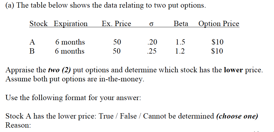 (a) The table below shows the data relating to