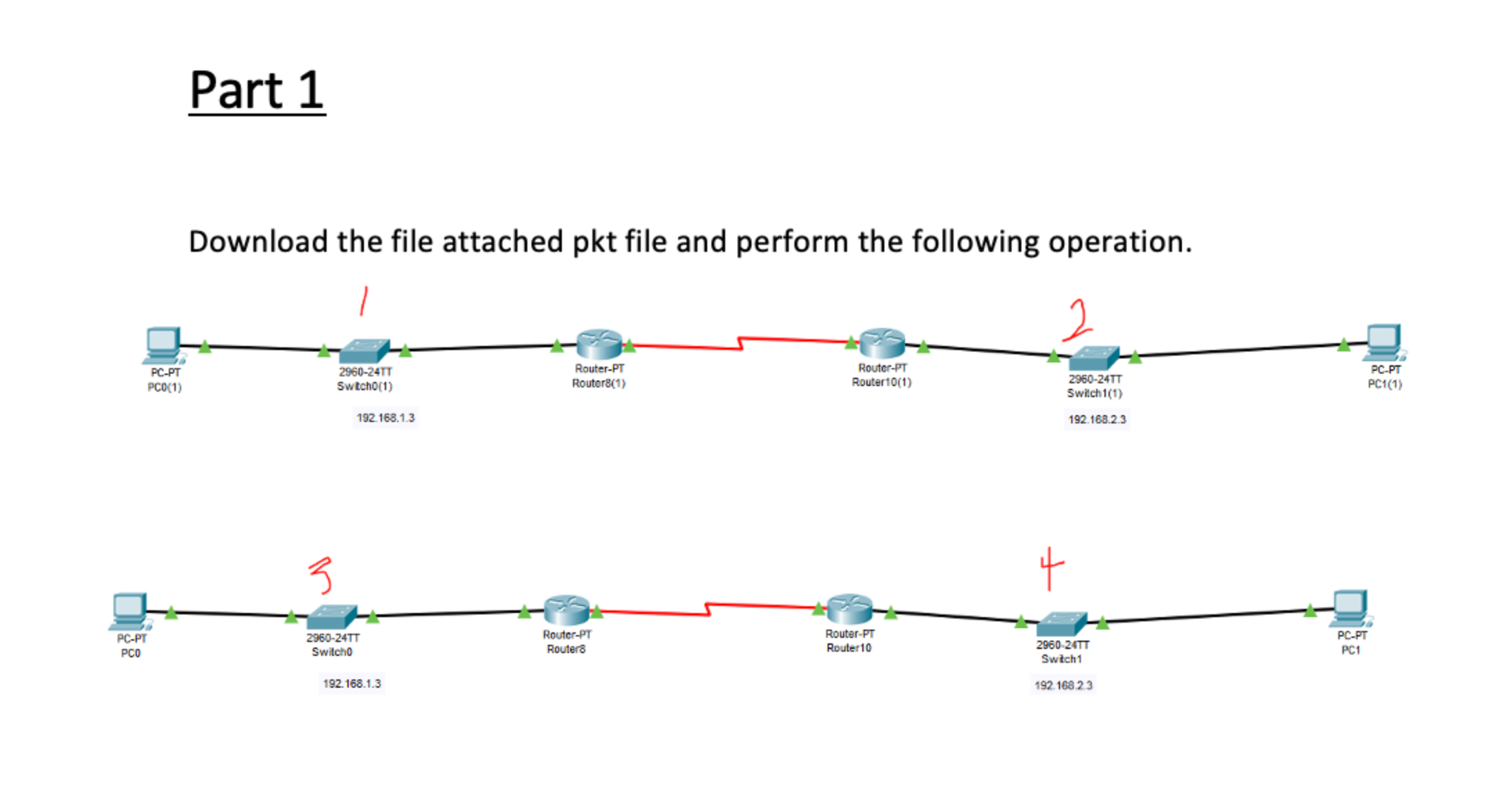 The two network has the same configuration from