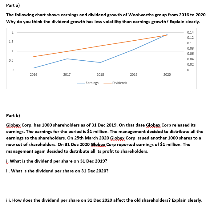question is about part b Part a} The following
