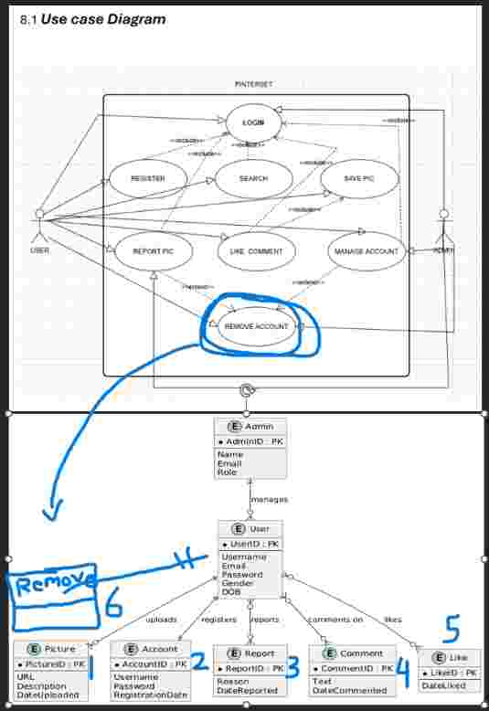 Hey Guys how r u , this ER Diagram about (