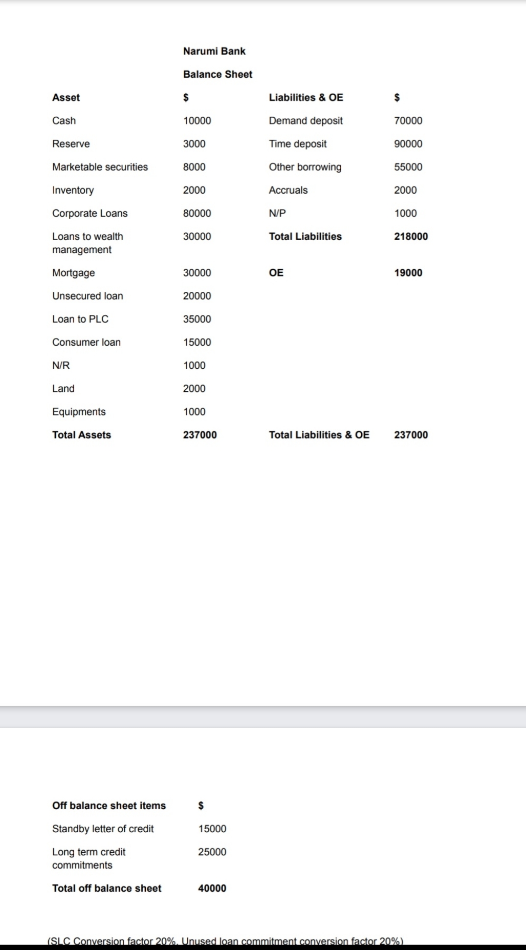 (SLC Conversion factor 20%, Unused loan