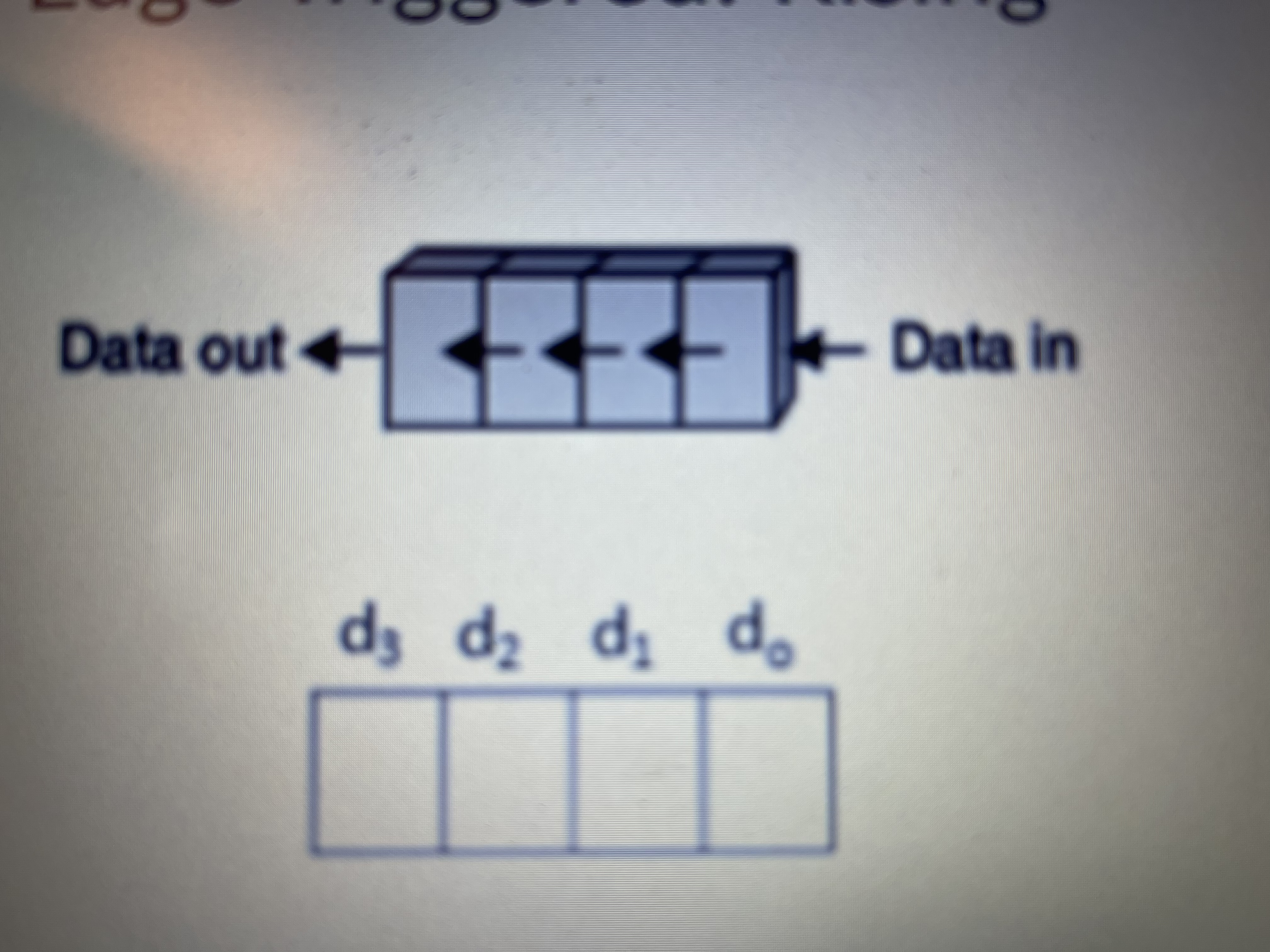 Computer science Consider the following 4 - bit