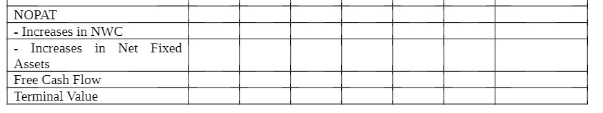 NOPAT - Increases in NWC Increases in Net Fixed