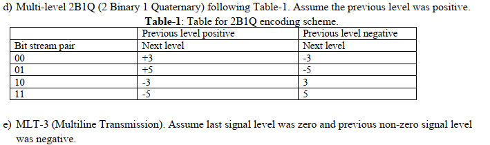 Encode and draw the 0 1 0 1 0 0 1 1 0 1 0 0 0 0 0