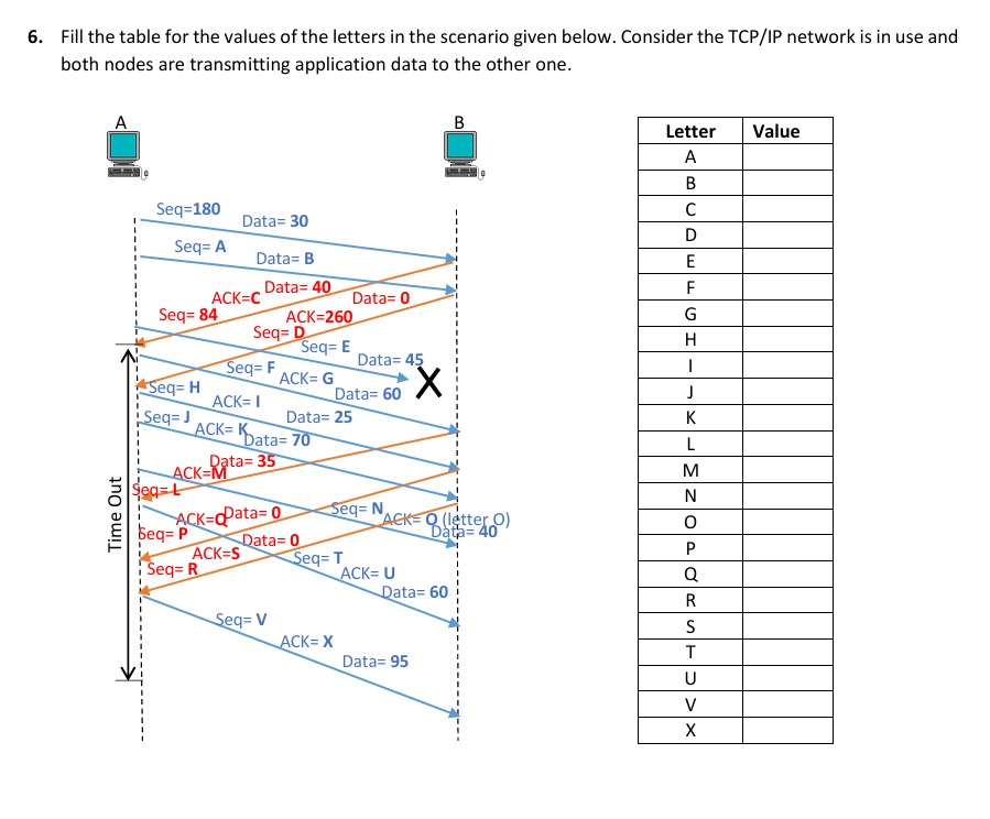 Fill the table for the values of the letters in