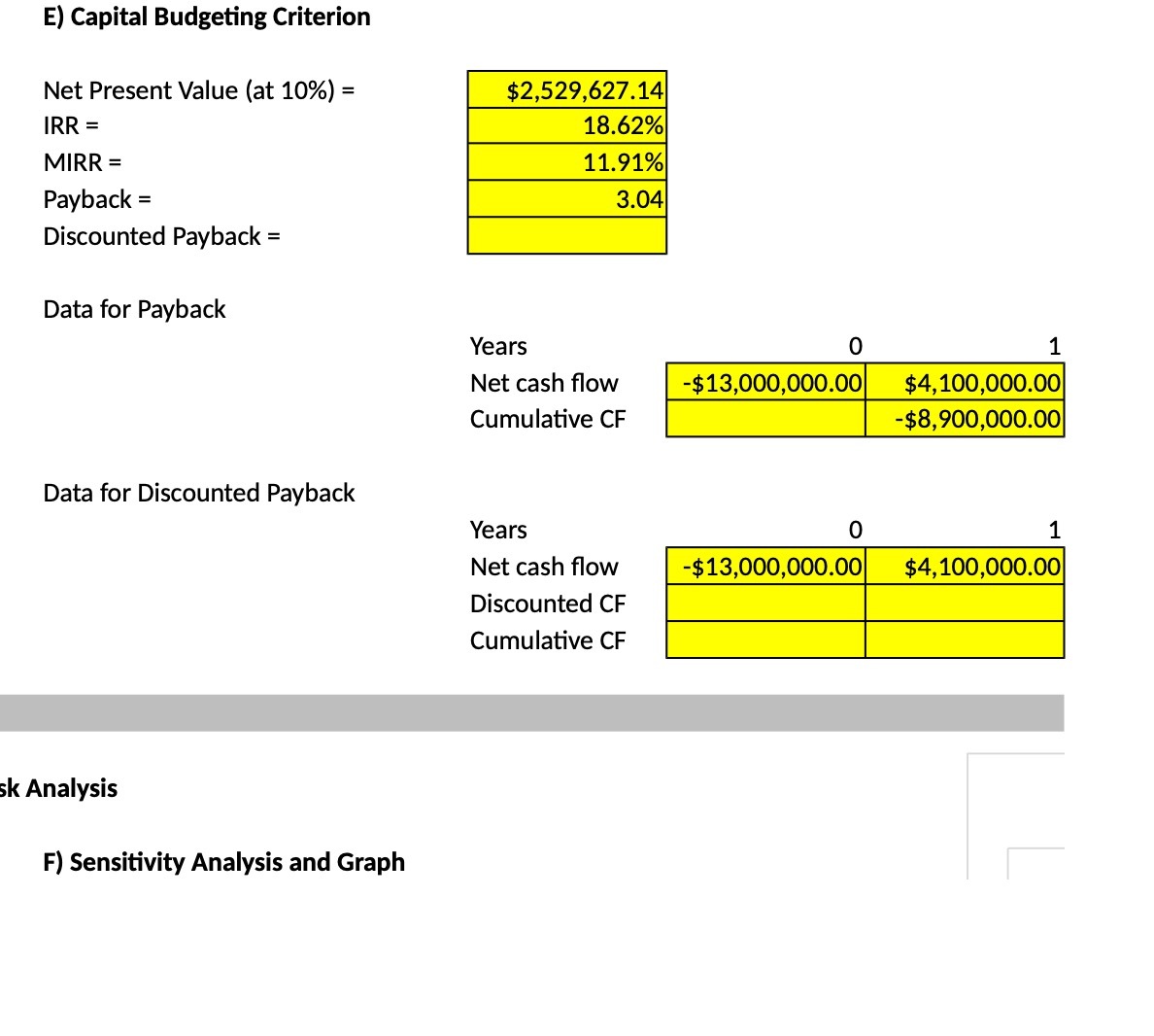 E) Capital Budgeting Criterion Net Present Value