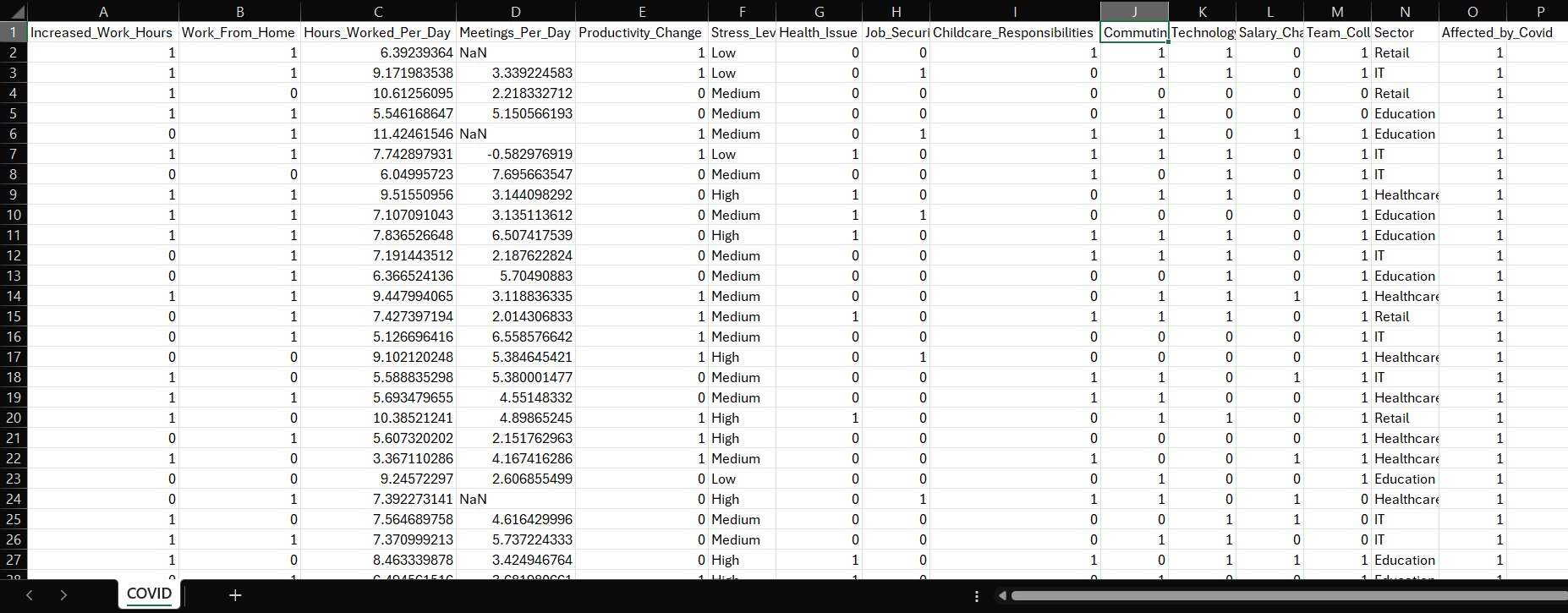 For an excel file named COVID.csv which has the