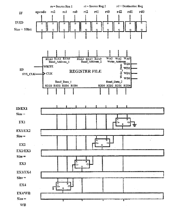 The image shows a problem related to instruction