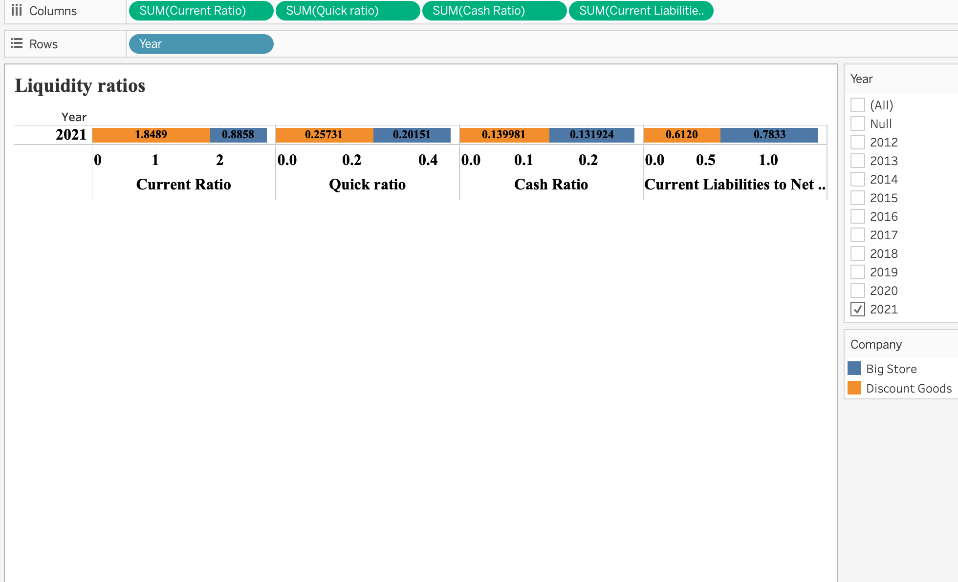a. How do Discount Good's current ratio and quick