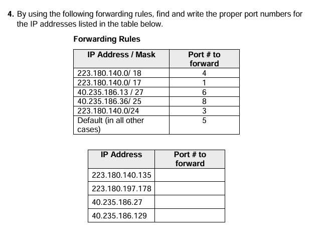 By using the following forwarding rules, find and