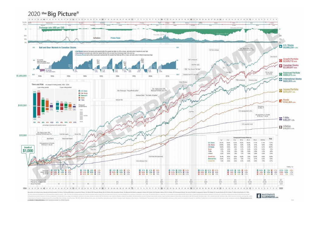 FIN2303 Financial Case # 2 Submit ONE Microsoft