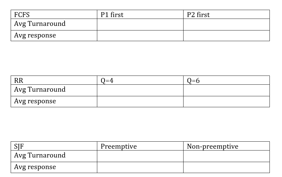 Assume that the following processes are to be