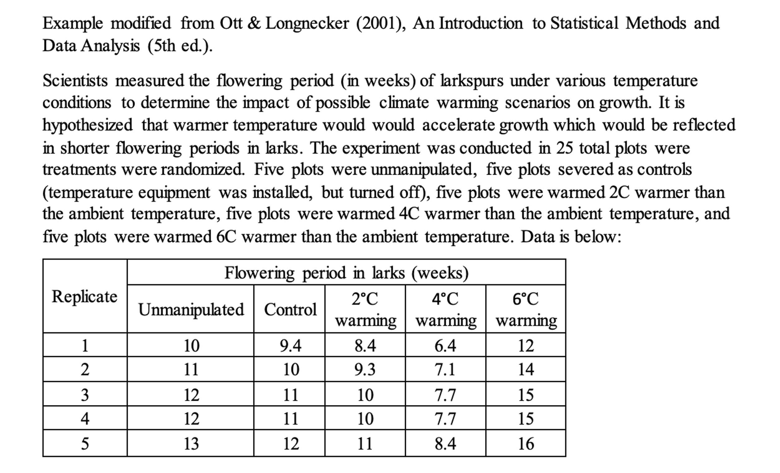 Produce a SINGLE barplot in R that depicts the