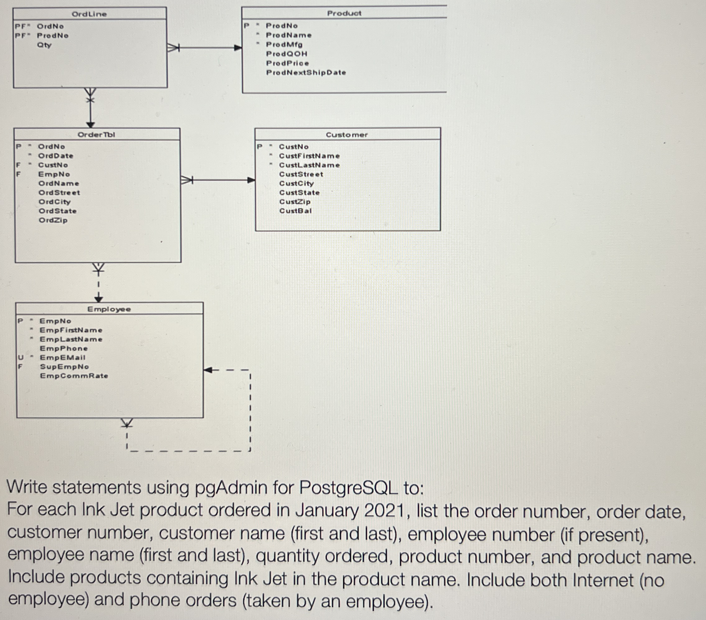 Write statements using pgAdmin for PostgreSQL to:
