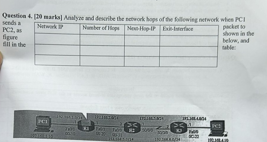 Question 4 . [ 2 0 marks ] Analyze and describe