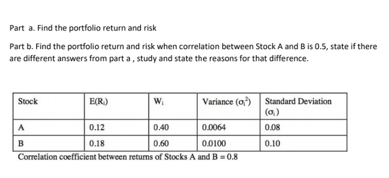 i have to submit this assignment bu today can u
