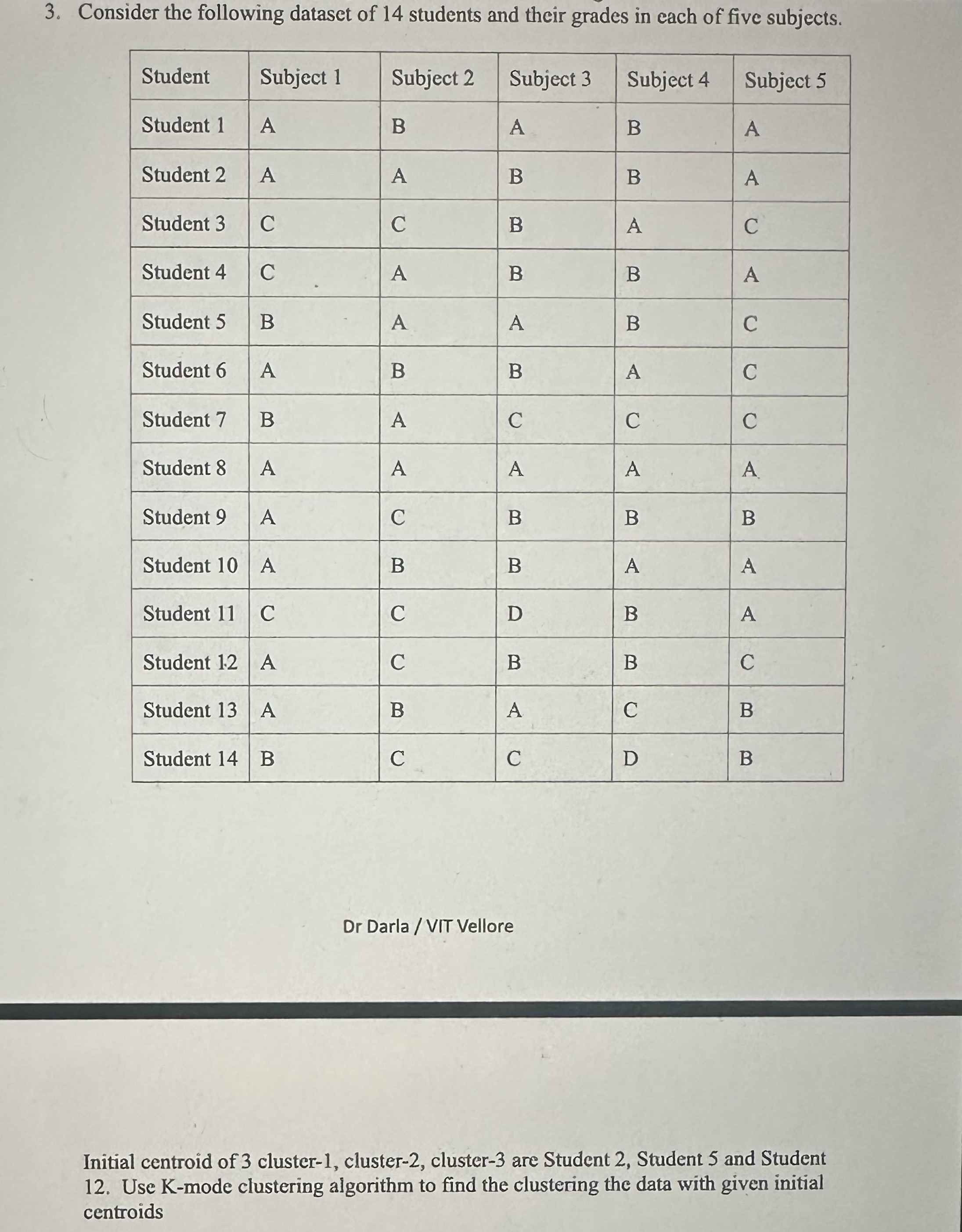 Perform atleast 3 iterations and please include