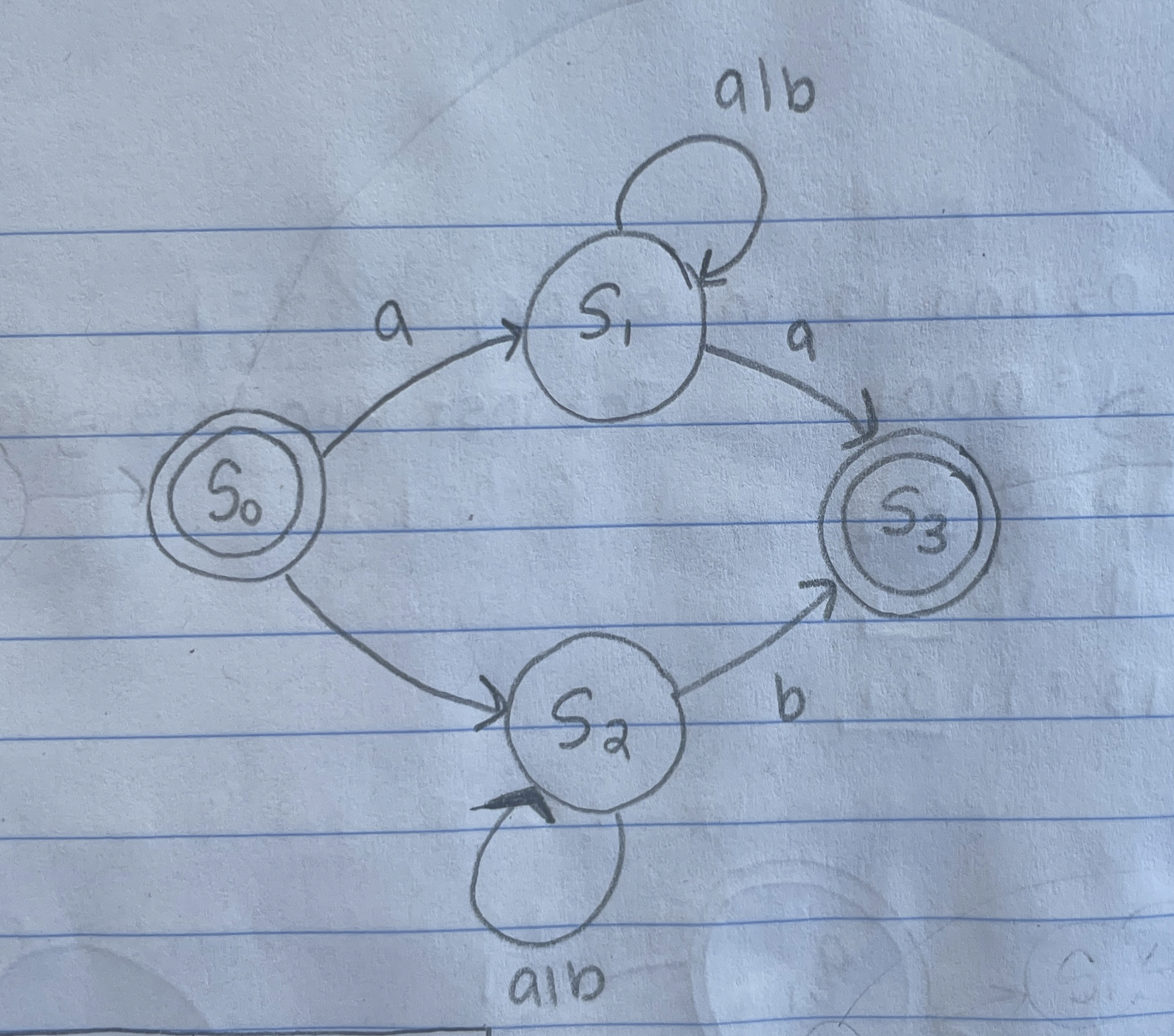 Convert the NFA to a GNFA and then solve for regex