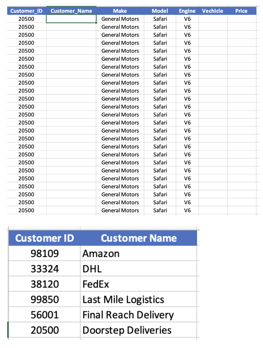 Step 1 : Complete the OrderInfo Worksheet 1 . Add