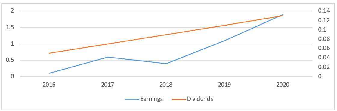 Question 5 (this question has two parts a) and