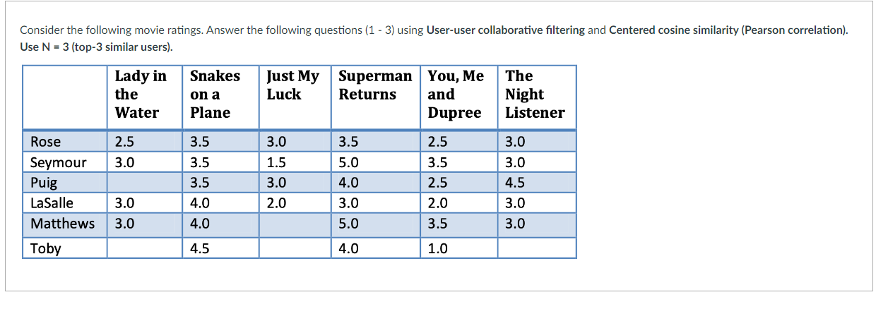 a . What rating is Matthews likely to give "Just