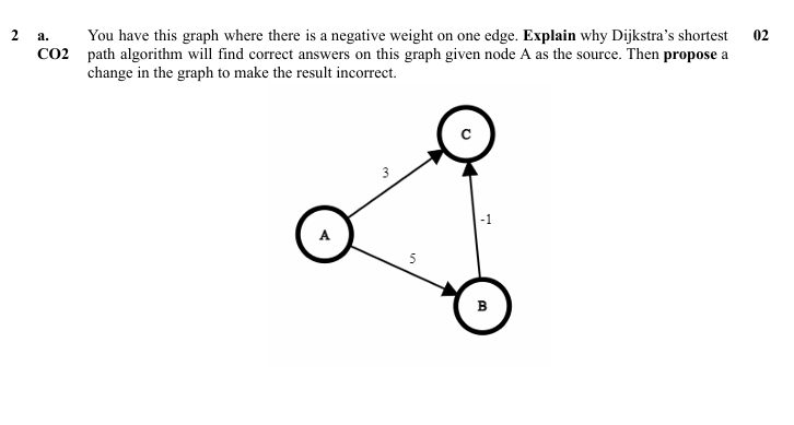 2 a . You have this graph where there is a