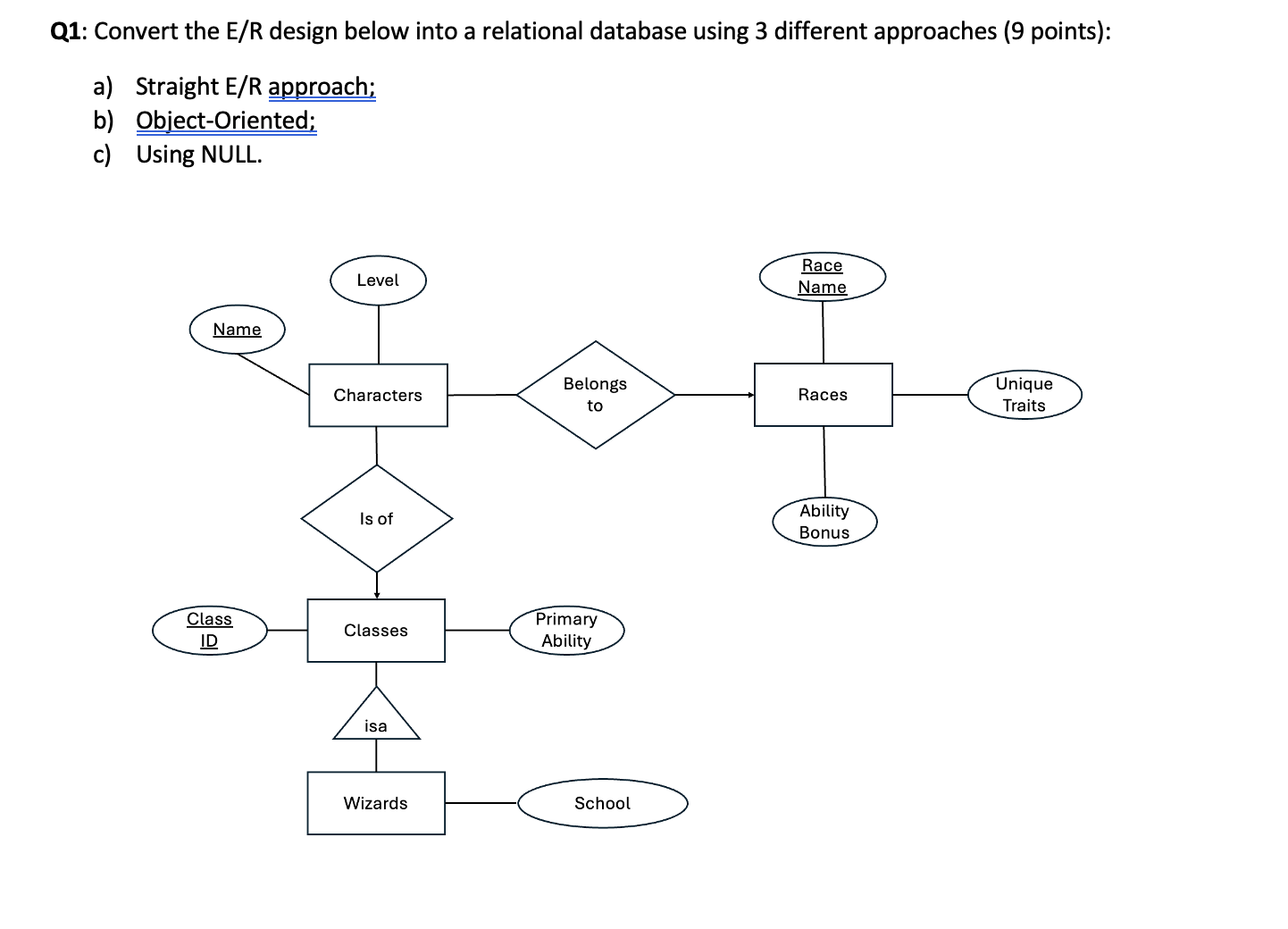 Q 1 : Convert the E / R design below into a