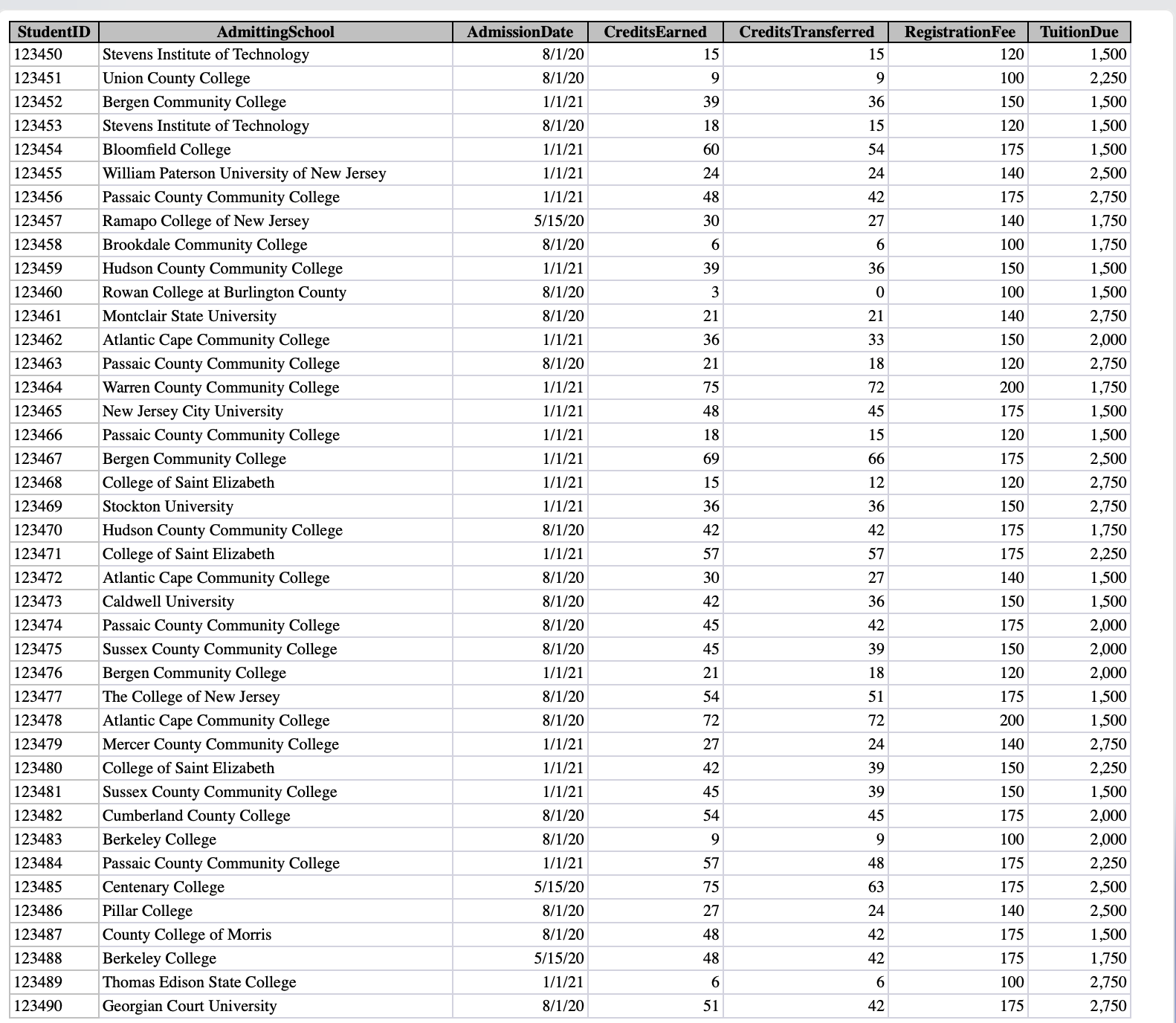 To start, you have been provided with a database
