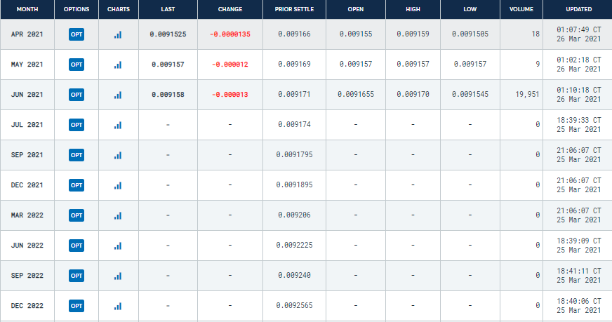 Rick thinks that US dollar will continue to