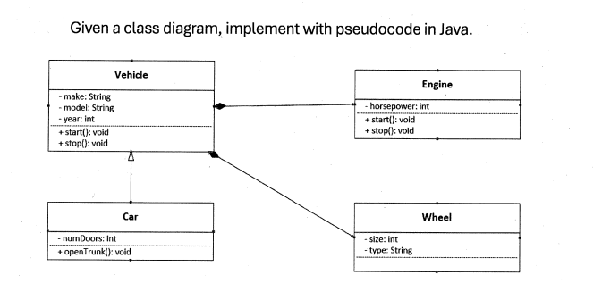 Given a class diagram, implement with pseudocode