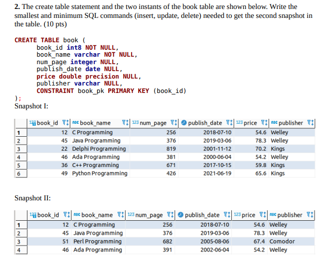 2 . The create table statement and the two