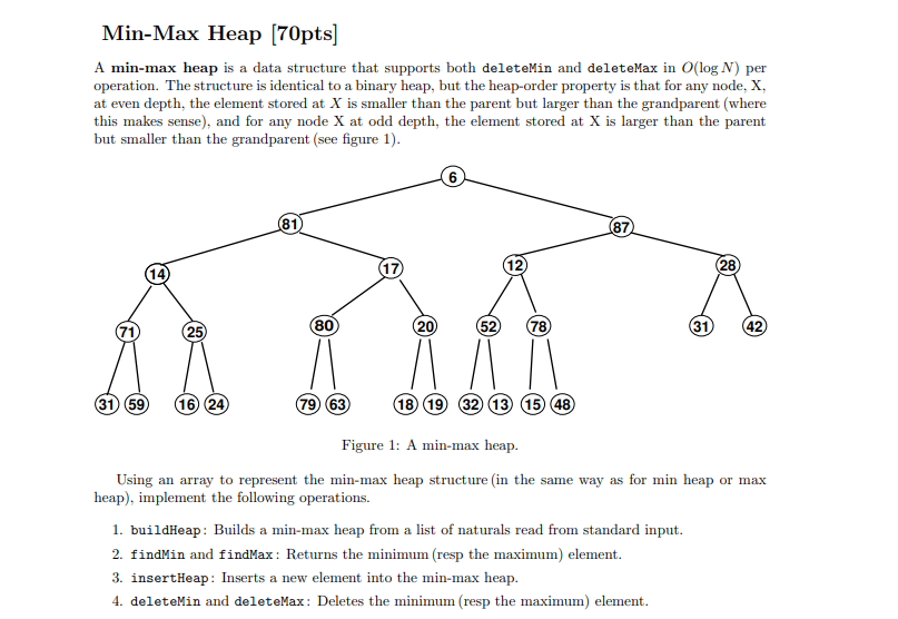C + + CODE ONLY PLEASE: Figure 1 : A min - max