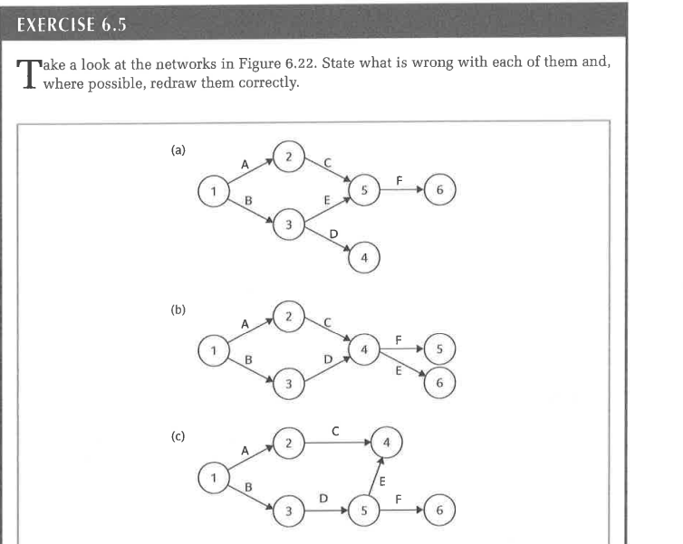 EXERCISE 6 . 5 ake a look at the networks in