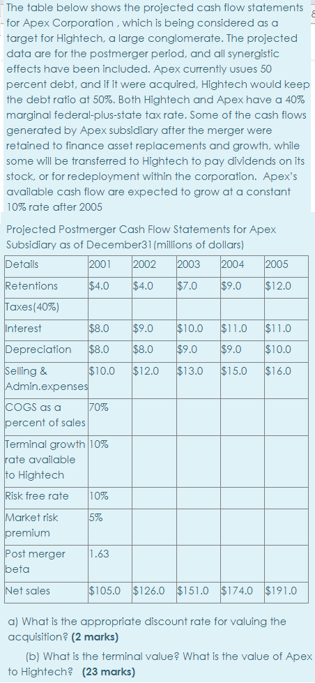 Question 2 The table below shows the projected