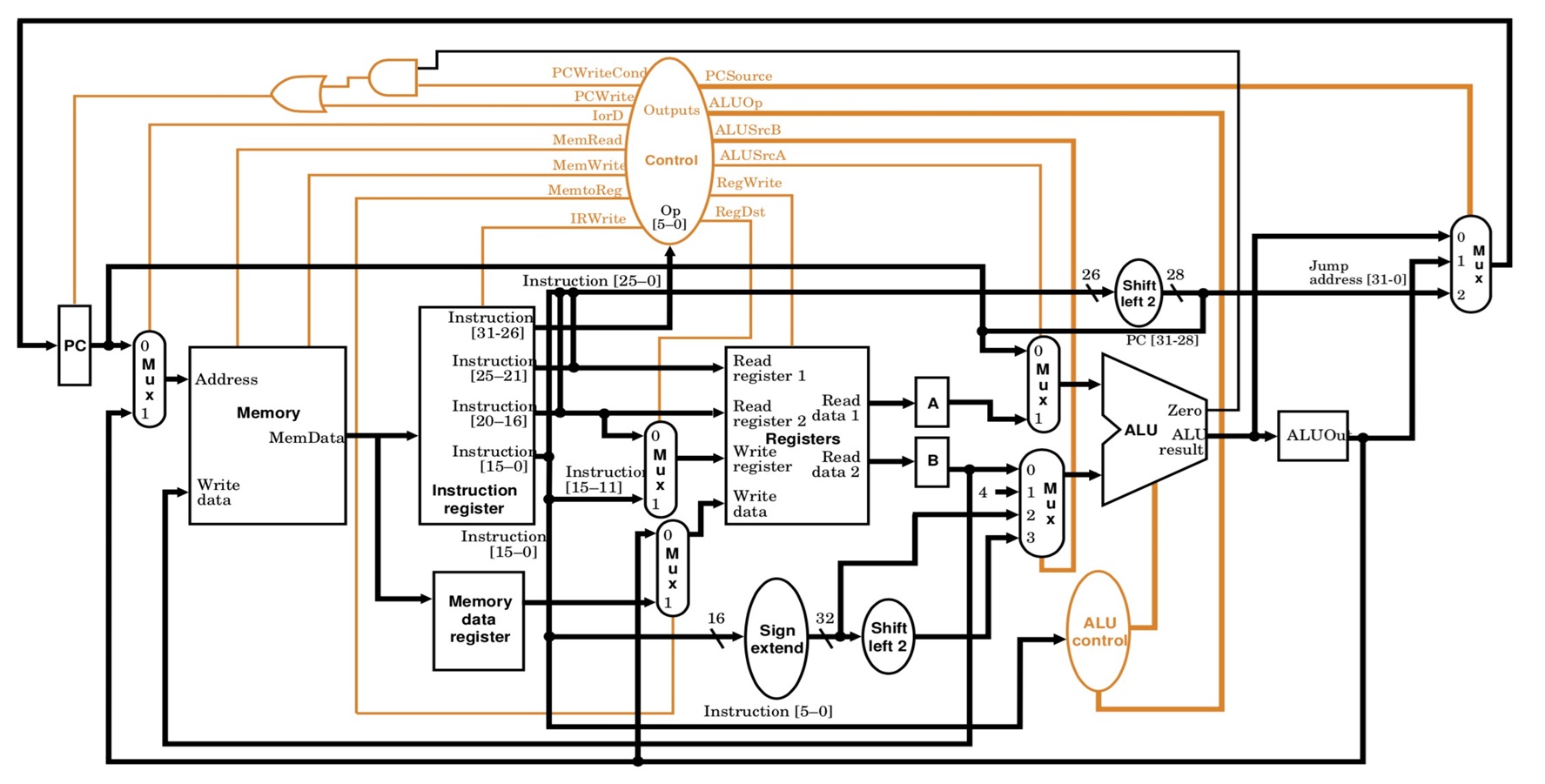 Suppose there were a MIPS instruction called bcp