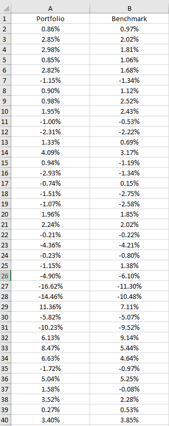 Q1. Monthly return data for a portfolio and its