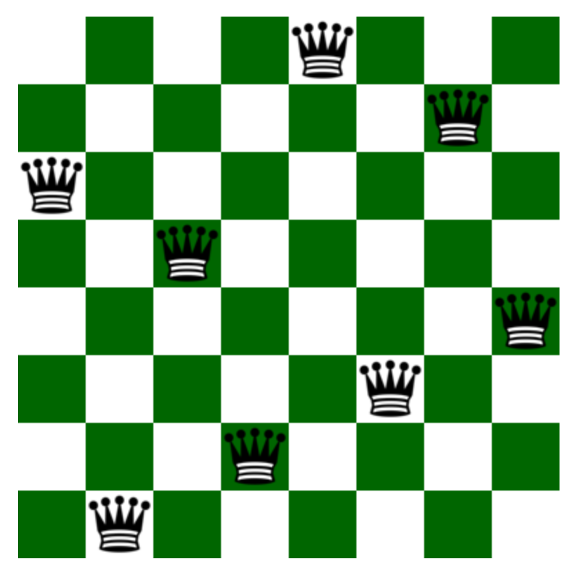 Consider the classic 8 - Queen puzzle, a well -